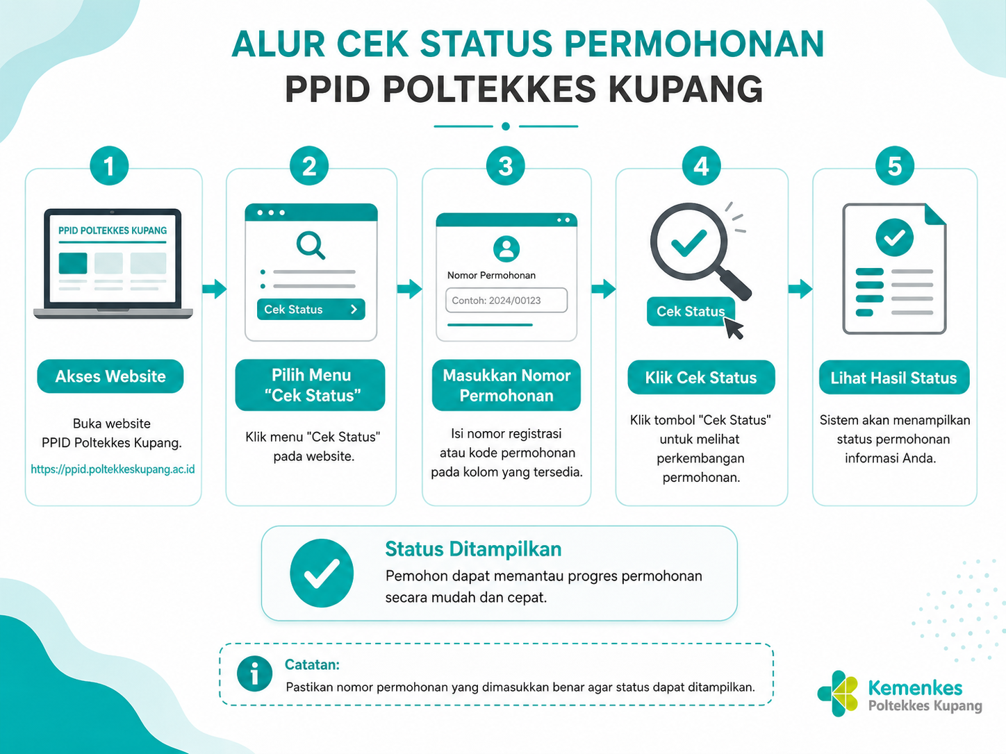Alur Cek Status Permohonan PPID Poltekkes Kemenkes Kupang