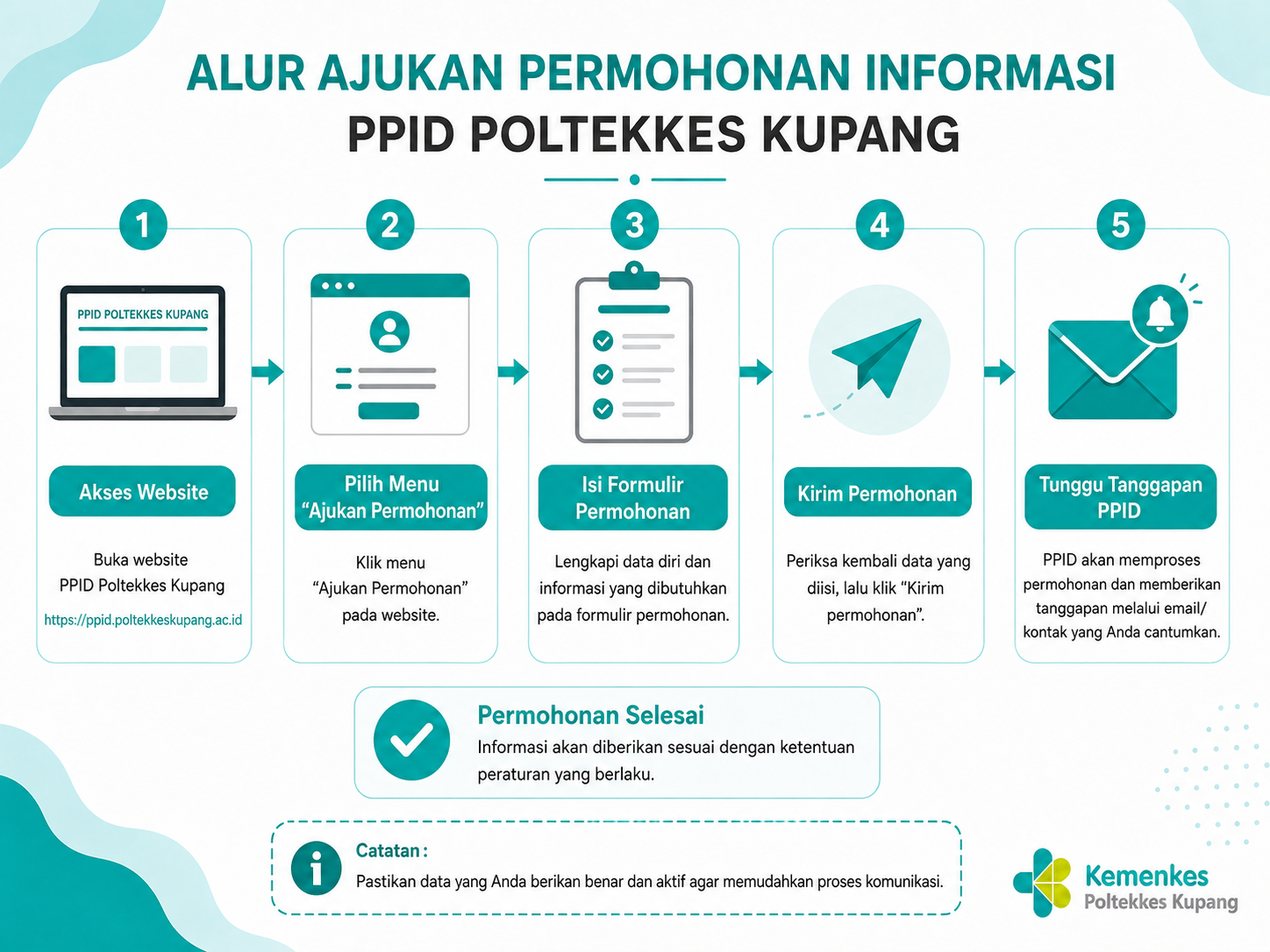 Alur Permohonan Informasi PPID Poltekkes Kemenkes Kupang